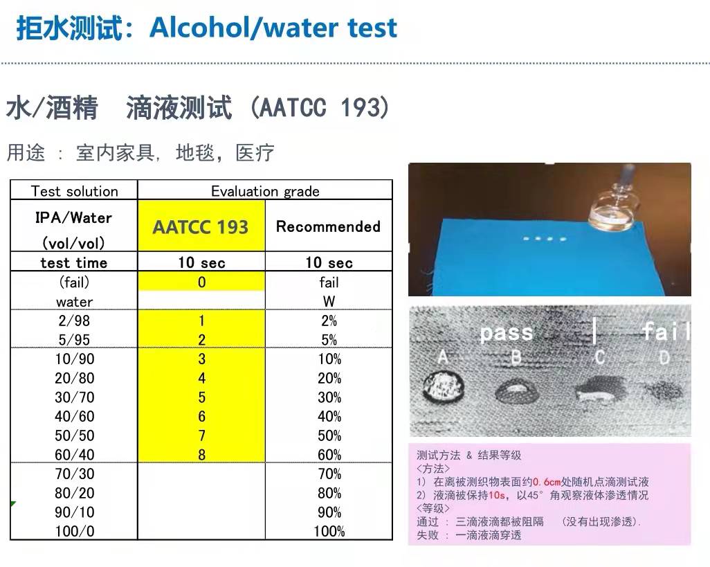 AATCC193拒水測試方法.jpg