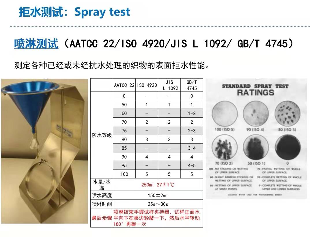 AATCC22噴淋測試方法.jpg