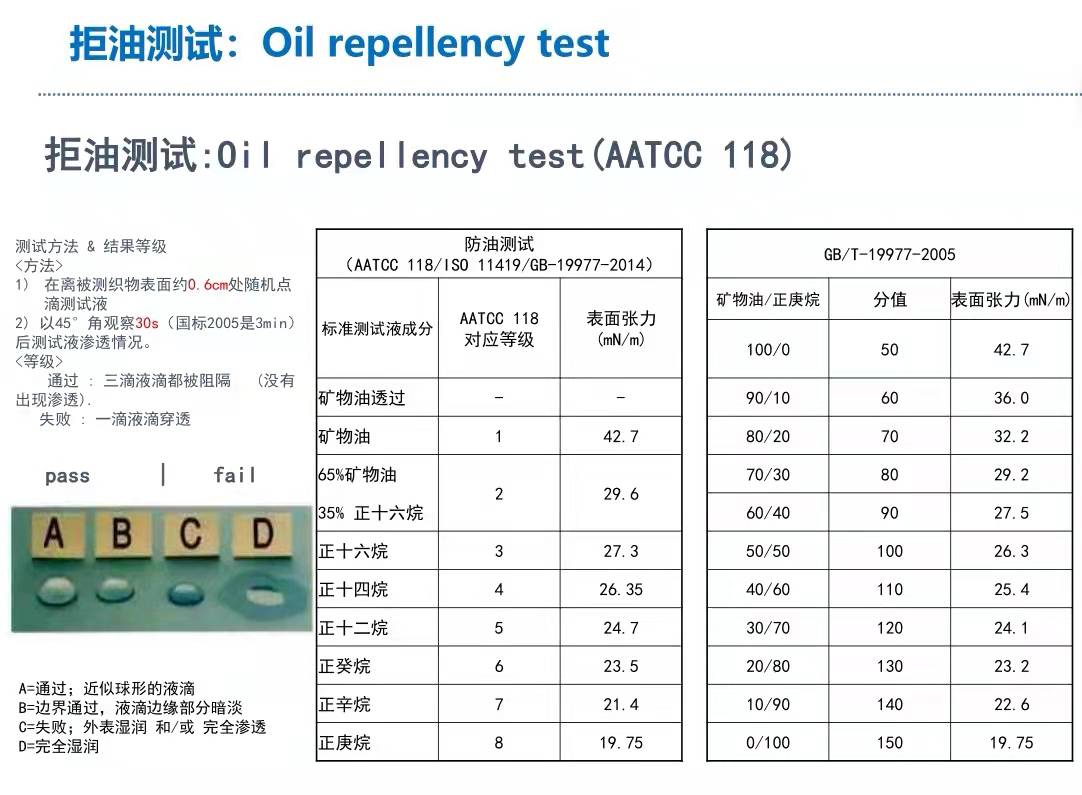 AATCC118拒油測試標(biāo)準(zhǔn).jpg